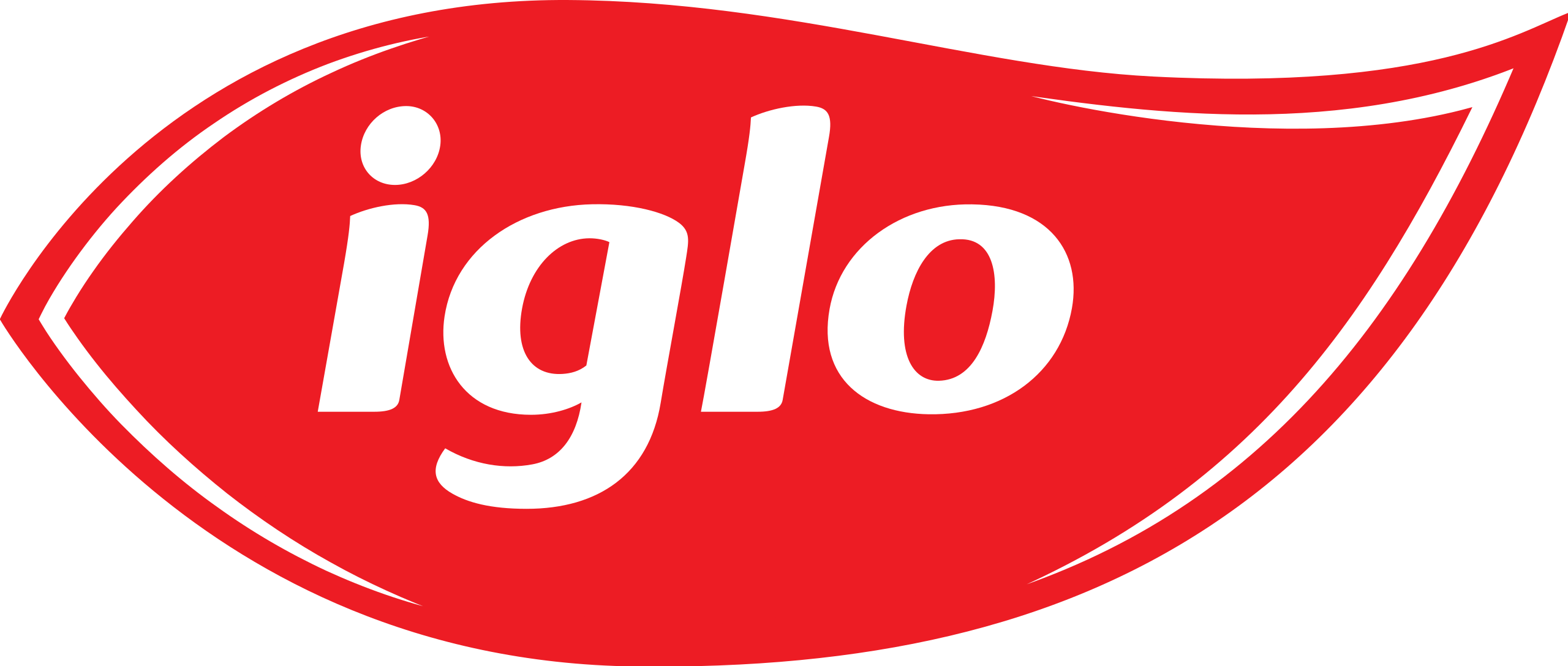 Iglo